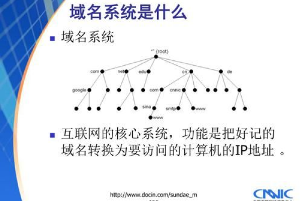 域名解析模块怎样编程实现的  第1张