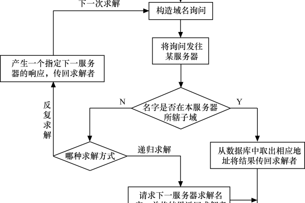 用户 主机域名,internet主机域名的一般结构