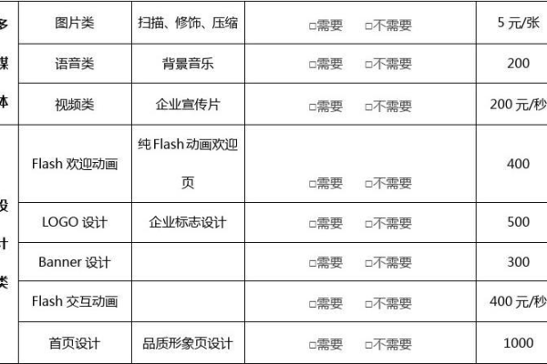 网站建设报价模板怎么写,电子商务网站建设模板