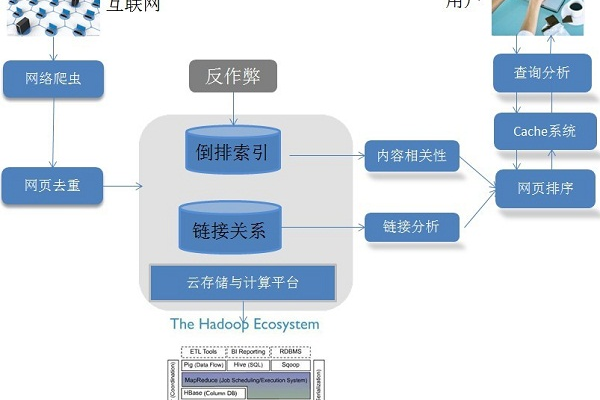 搜索引擎收录是什么,框架结构对搜索引擎收录没有影响