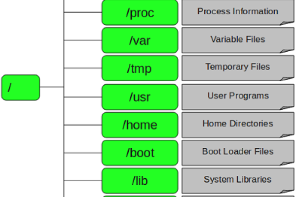 linux目录的结构及含义  第1张