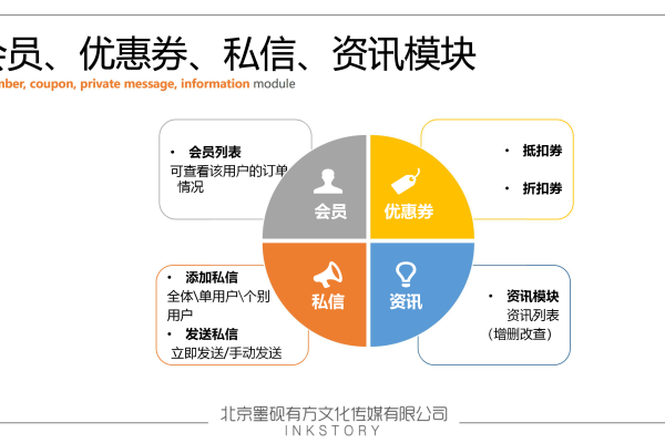 网站开发怎么报价,b2b网站开发报价「网站开发价格」