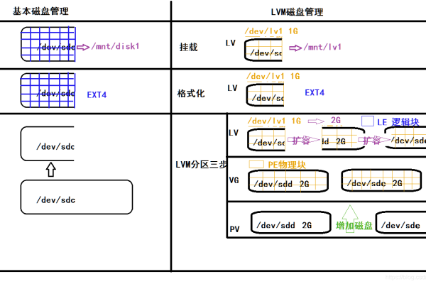 linux如何缩减LV大小  第1张