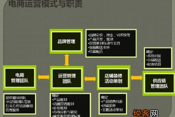 网络运营电商运营工作内容