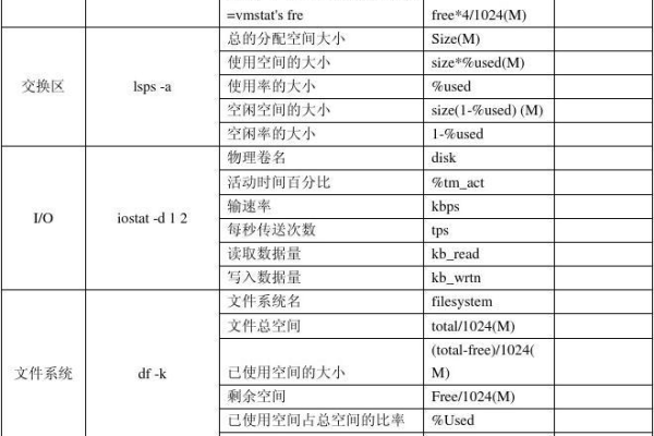 unix命令和linux命令