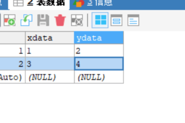 如何利用button标签实现数据的提交到数据库？