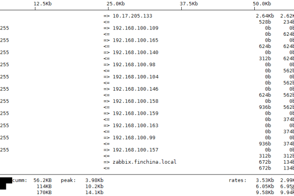 Linux如何查看网卡流量