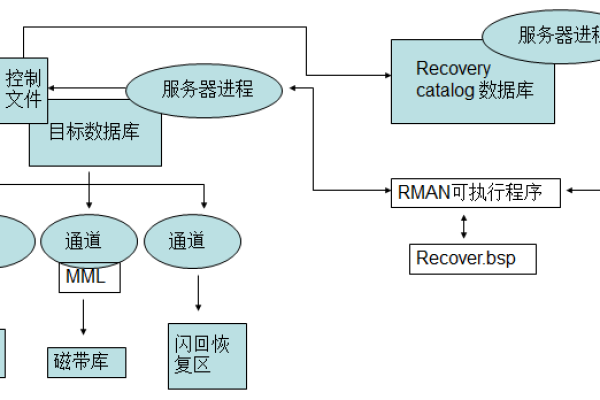 RMAN归档日志删除策略有什么用  第1张