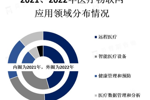 实时监控技术在医疗领域中的应用前景如何？