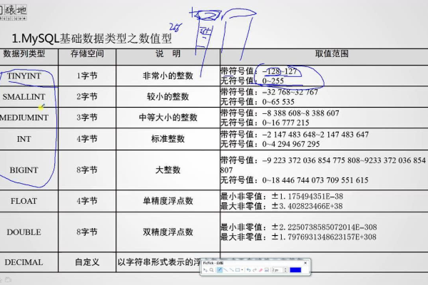 如何查询mysql表中的数据类型  第1张