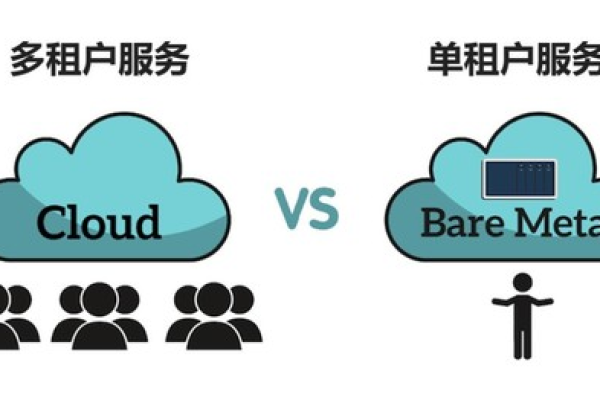 法国云服务器是否支持多租户架构设计