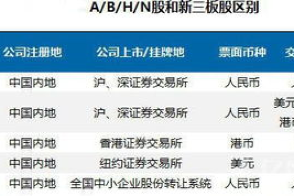 中国有多少b股  第1张