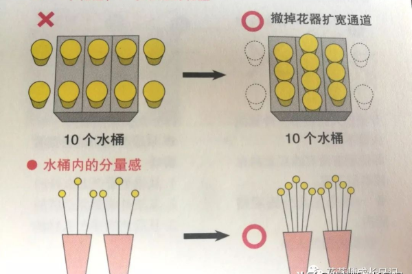 什么是容器编排？  第1张