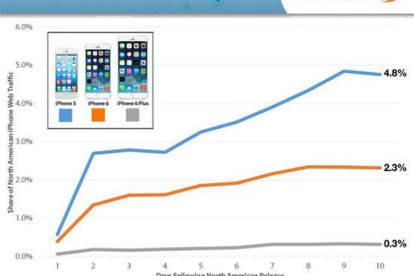 网站如何加入流量统计,iphone如何关闭流量统计