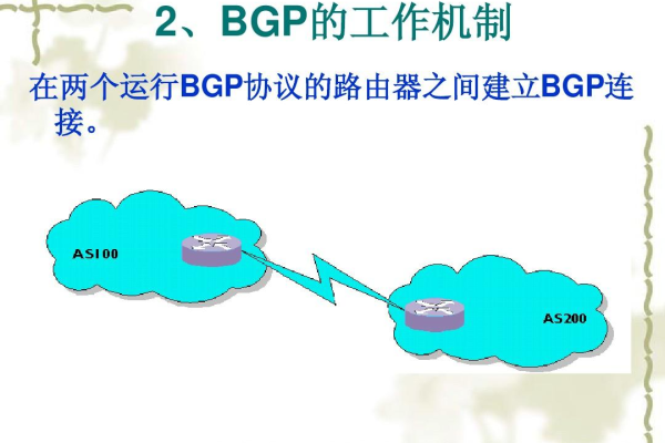 bgp 路由策略  第1张