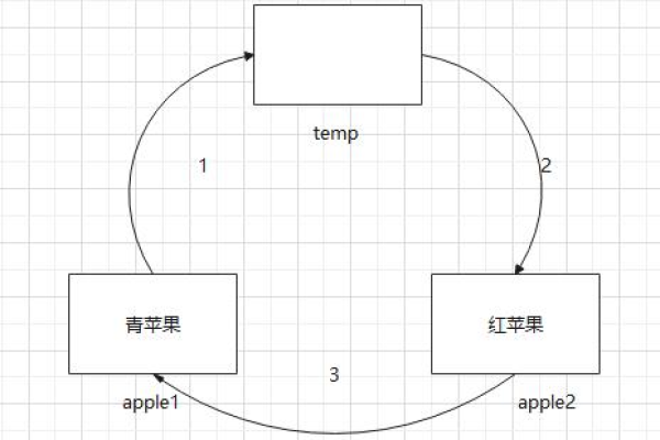 如何实现不同JavaScript环境中的变量共享？