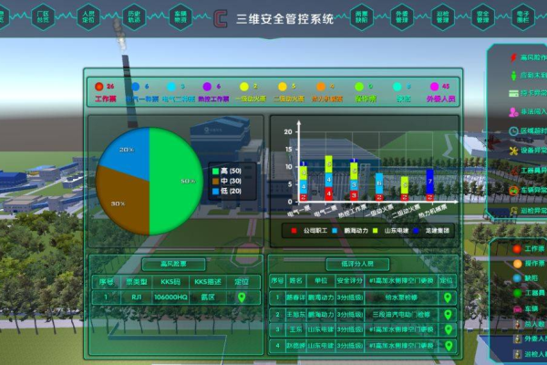 可视化监控在风险管理中的作用如何体现