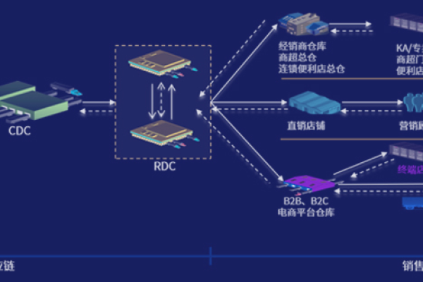 可视化监控如何优化供应链管理？