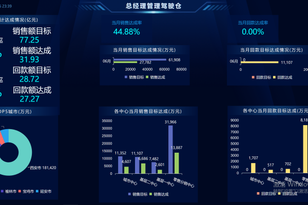 如何通过可视化监控进行市场竞争分析？