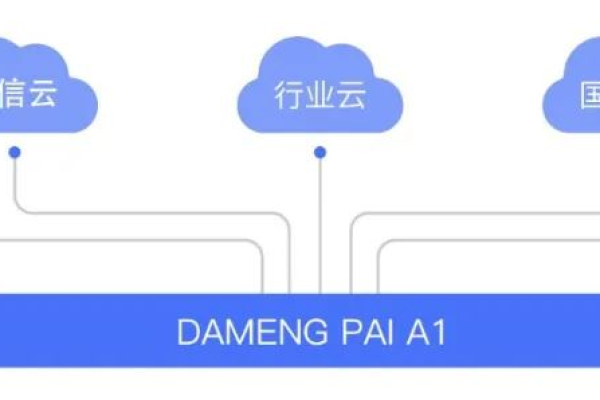 公有云中的弹性存储提供了哪些功能？  第1张