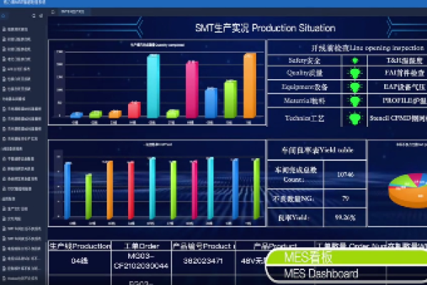 如何利用可视化监控进行产品质量管理？