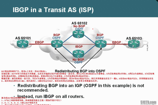 香港BGP的演变历程是怎样的？  第1张