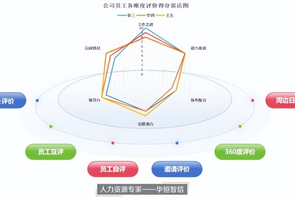 如何利用可视化监控进行员工绩效评估工作