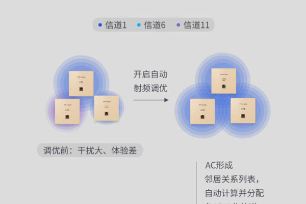 高性能网络的特点有哪些？