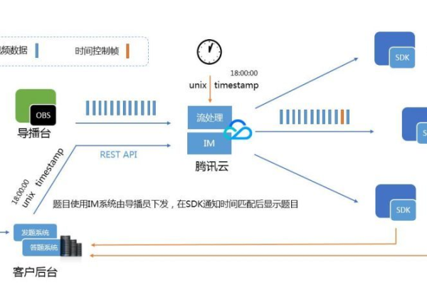 游戏云服务器的高可用性架构是如何设计的，以确保游戏的稳定性？