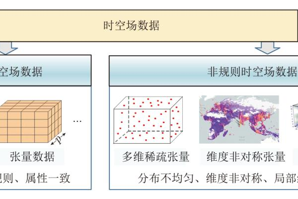 怎么选择空间计量模型  第1张