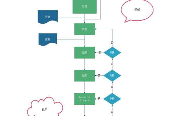 制作流程图手机软件  第1张