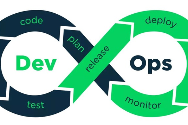 DevOps中的容器技术有哪些优势？  第1张