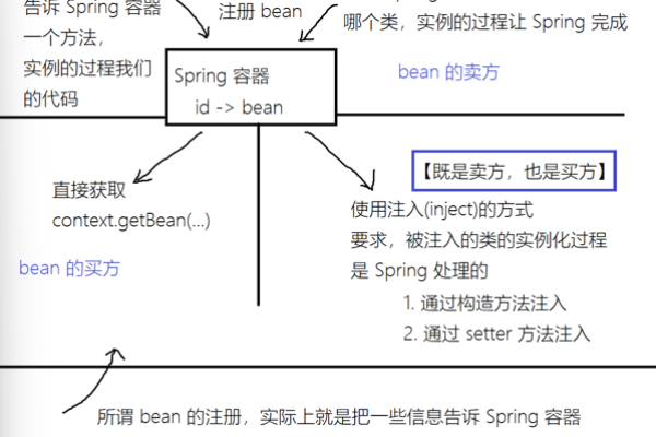 spring注入的三种方式  第1张