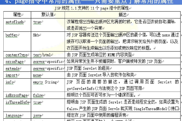 jsp中directive指令有哪些  第1张