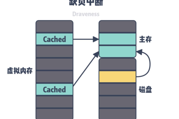 虚拟内存有什么作用和功能