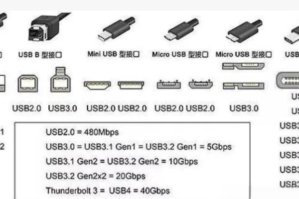 usb-c和type-c的区别