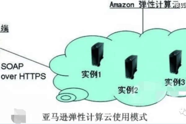 弹性计算云