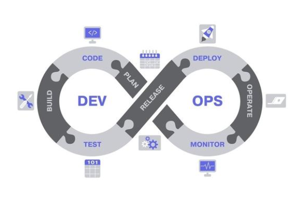 DevOps如何支持敏捷开发？