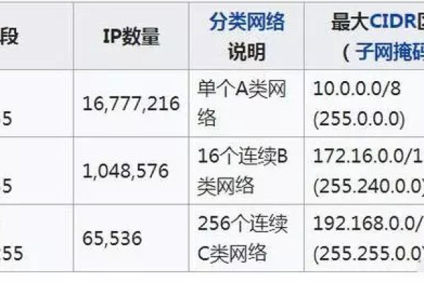 监控1p地址怎么设-监控地址怎么设置，家用监控主机ip地址怎么设置