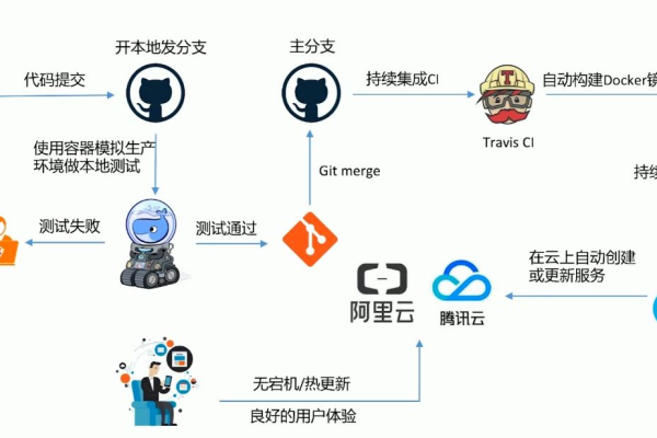 devops流程中,对缺陷和故障的应对方式  第1张