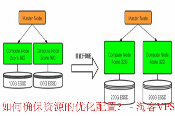 弹性计算资源如何实现资源池的共享和管理？