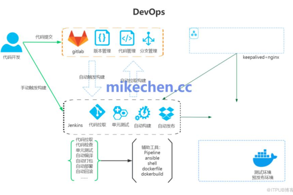 devops监控工具  第1张