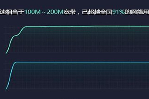 1m带宽 能承受多少ip,带宽1m等于多少k