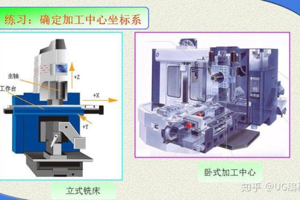 机床参考点通常设置在，什么是机床参考点工件原点「机床的参考点就是工件的编程原点」