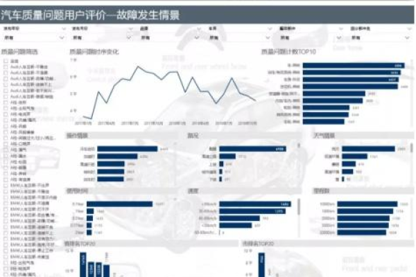 如何通过可视化监控关键词来了解目标受众的喜好和需求？