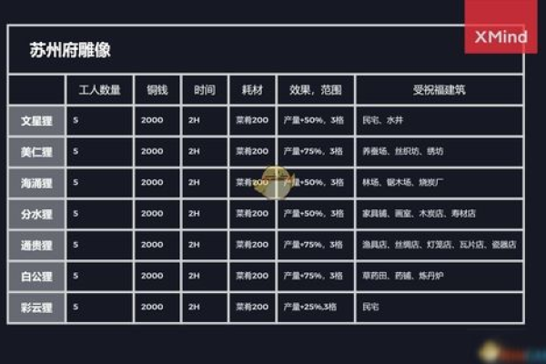 吴江网页设计报价,网页设计报价明细表