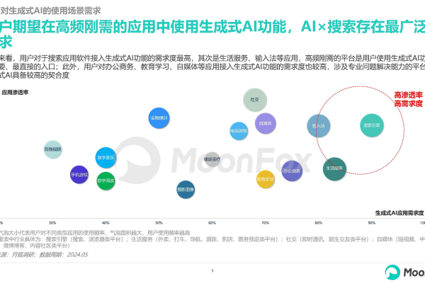 弹性资源关键词随机生成的20个问题如下：