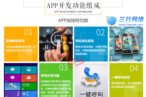 专业做app定制公司,做app软件大概多少钱