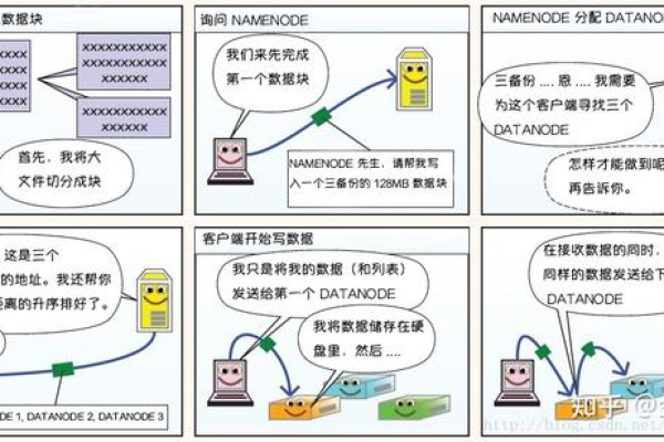 数据中心的容错机制是如何工作的？