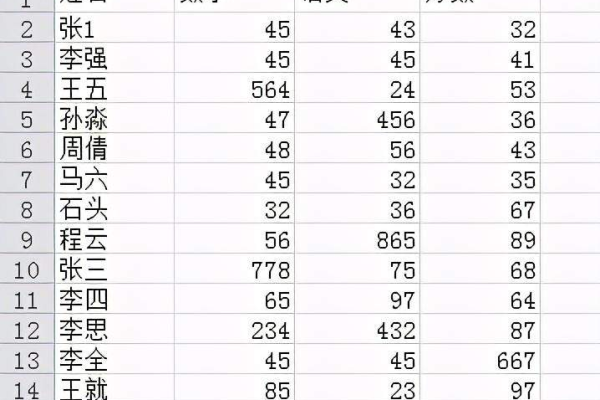 excel如何用关键字筛选  第1张